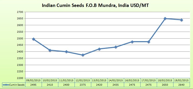 Indian-Cumin-Seeds-Market-Report-from-9-2-2015-to19-02-2015